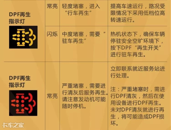 國六車型限速限扭問題頻發(fā)，可能不是質量問題，而是你還不會用
