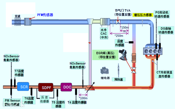 國六車型限速限扭問題頻發(fā)，可能不是質量問題，而是你還不會用